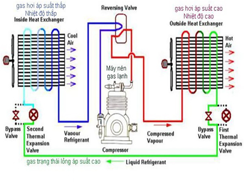 2 loại hệ thống điều hòa Chiller trong ngành công nghiệp điện lạnh