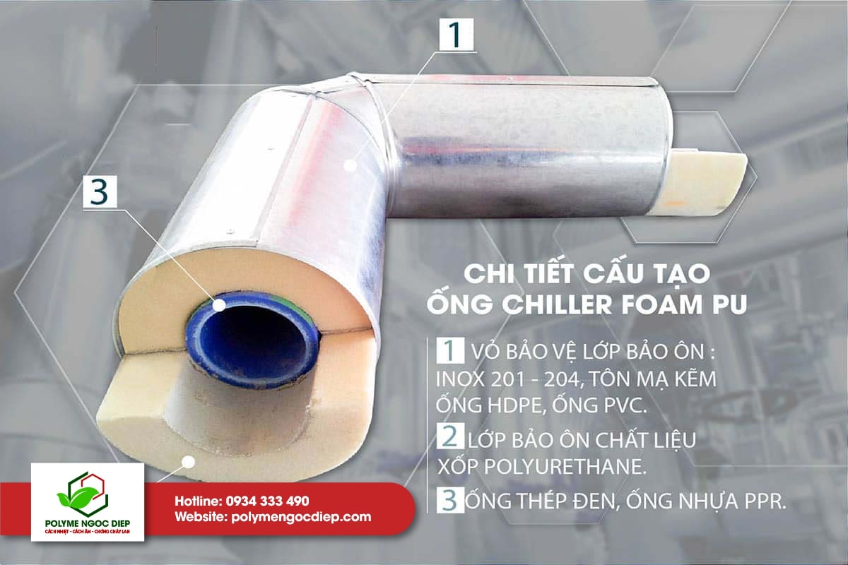 Giải pháp sử dụng ống chiller PU Foam SPU UF6PI chuyên dụng cách nhiệt triệt để giúp tăng tuổi thọ của lên tới 50 năm