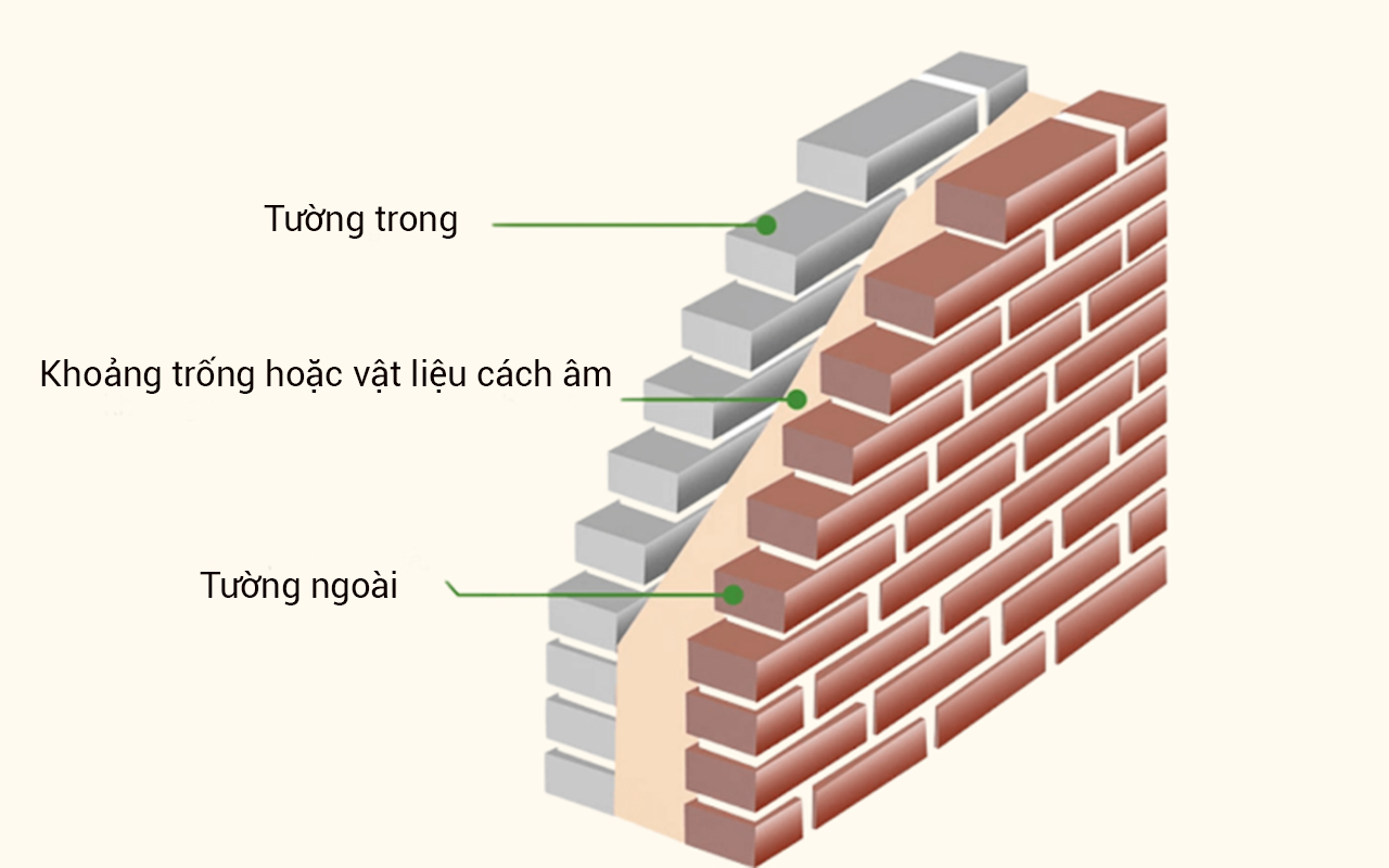 Xây dựng tường gạch đôi giúp cách âm cho hội trường, phòng họp tối ưu