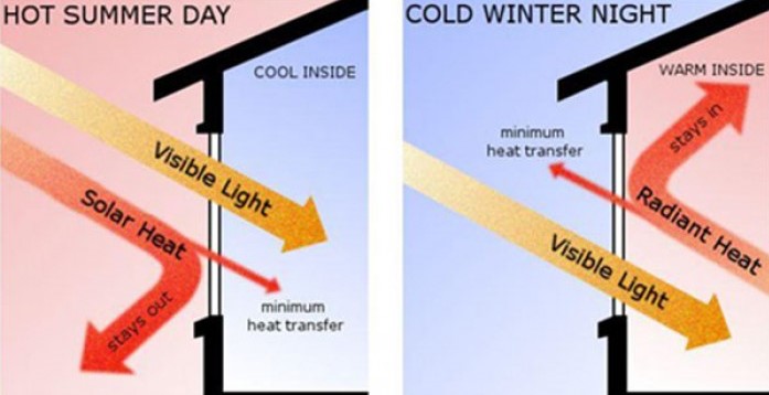 Kính cách nhiệt bảo vệ ngôi nhà bạn khỏi thời tiết gay gắt