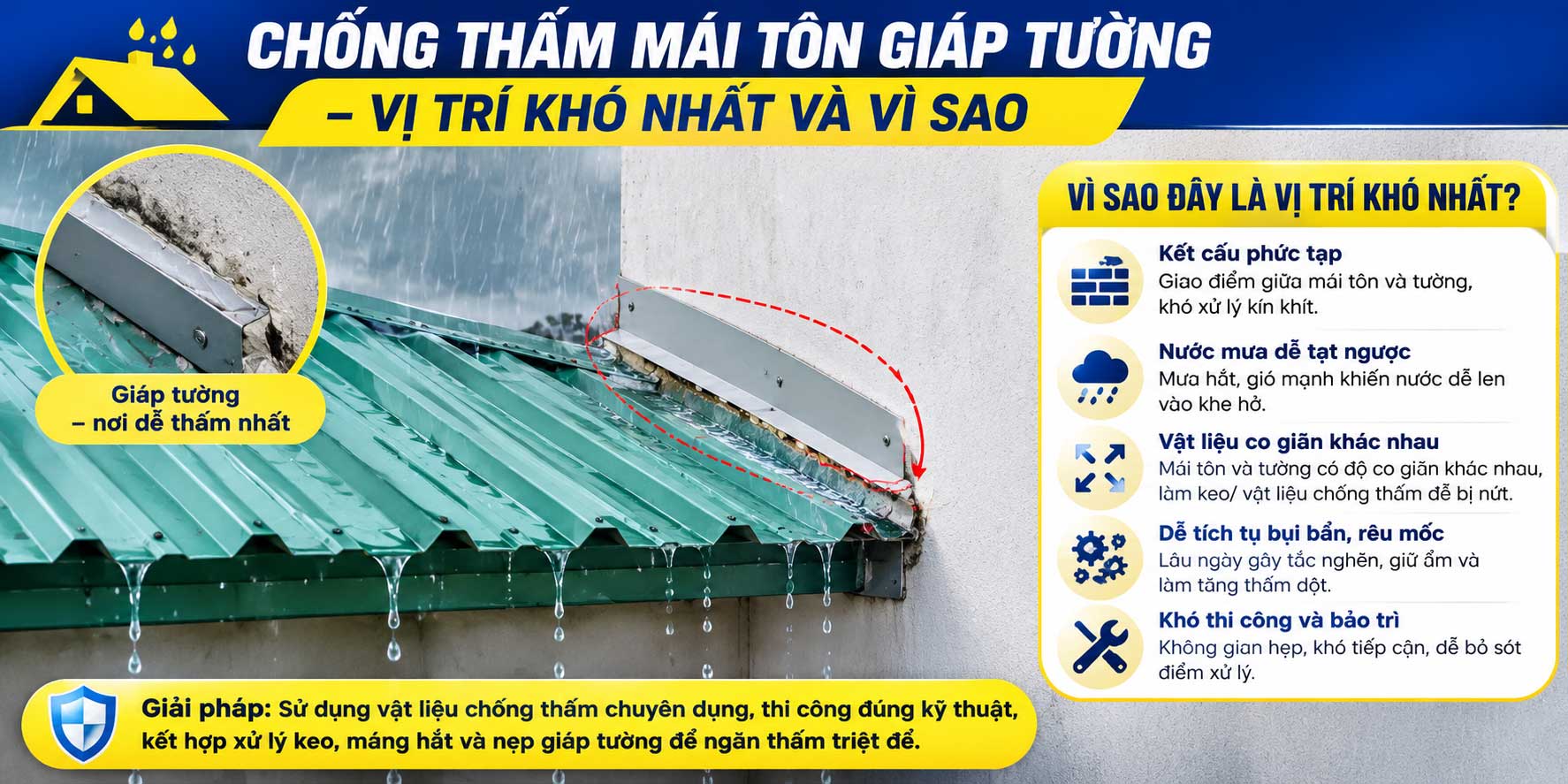 Chống thấm mái tôn giáp tường - vị trí khó nhất và vì sao?