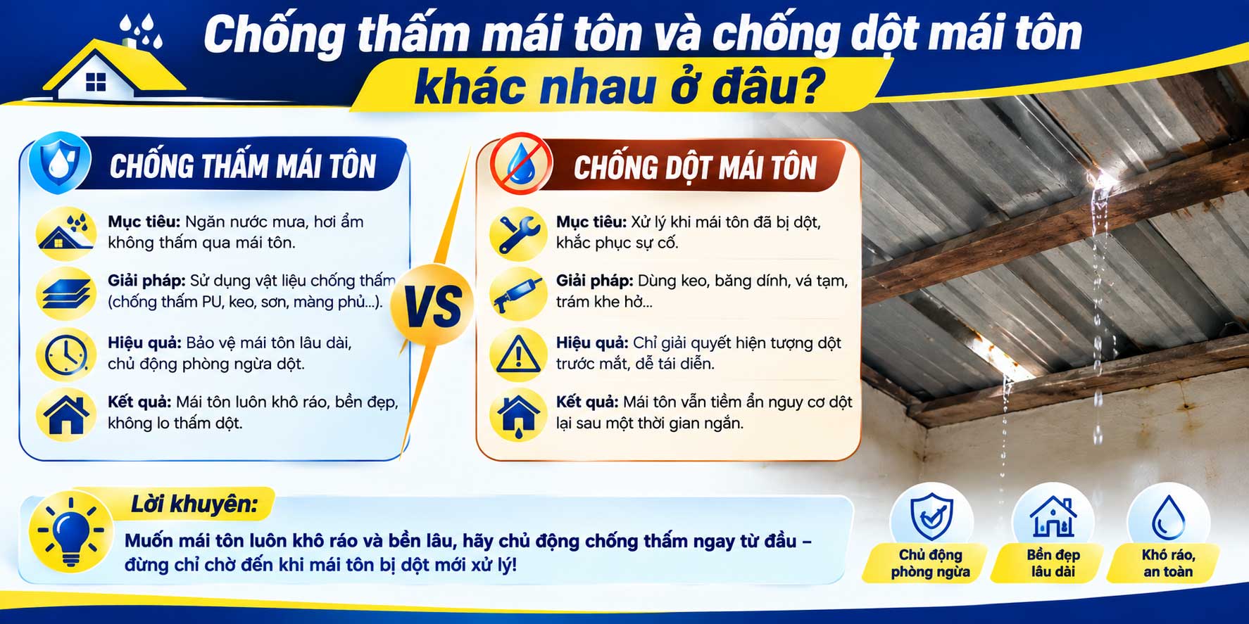 Chống thấm mái tôn và chống dột mái tôn khác nhau ở đâu?